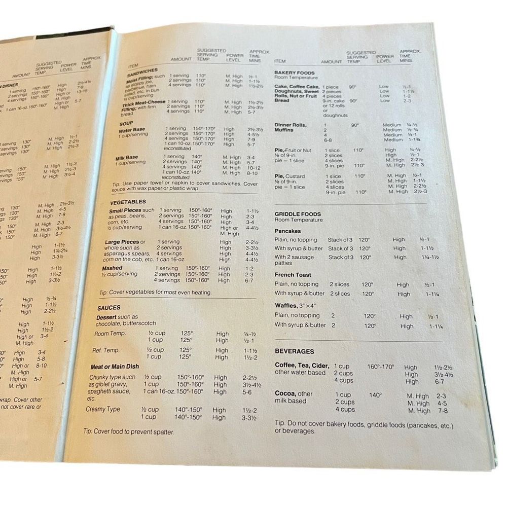 Vintage The Microwave Guide & Cookbook 1980 By General Electric Step By Step‎ - Picture 11 of 15